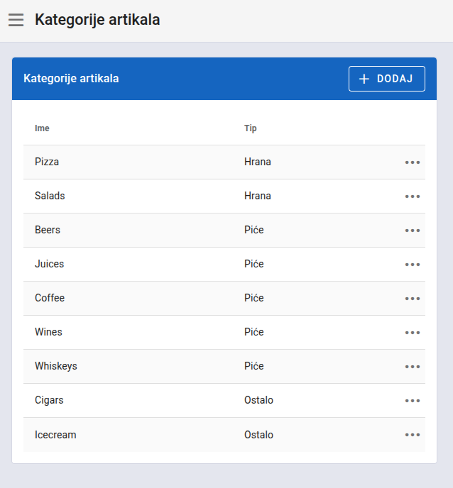 Item categories