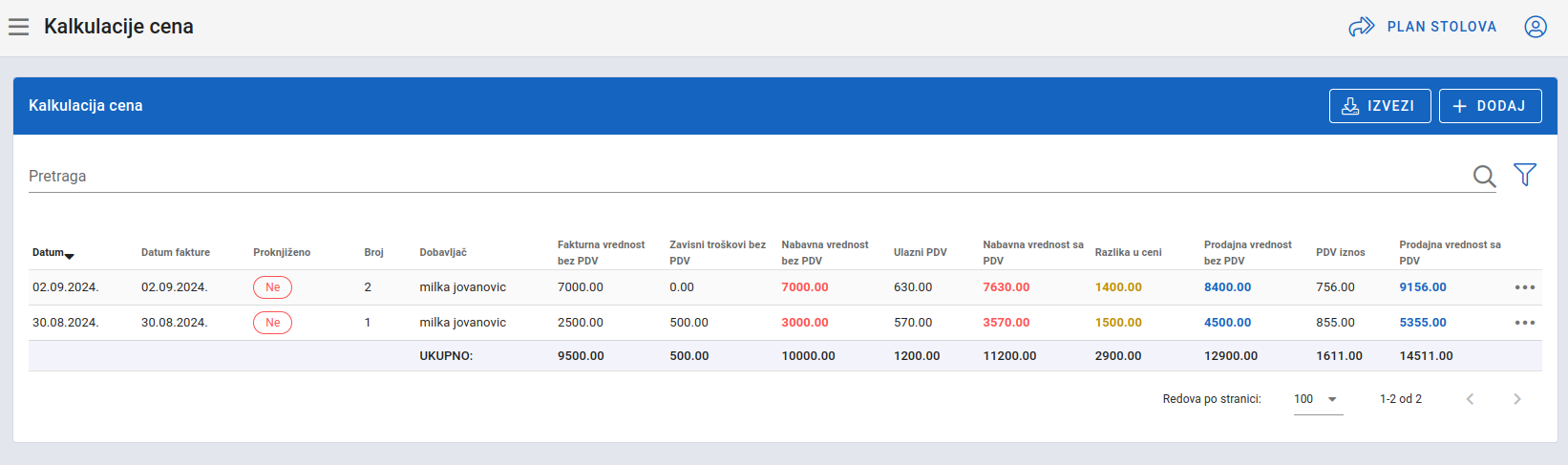 Price calculations