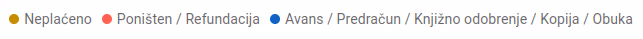 Statuses