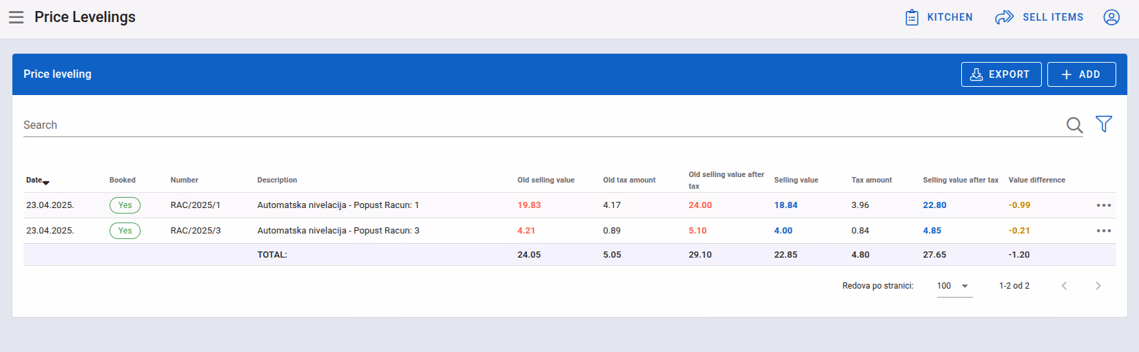 Price Levelings