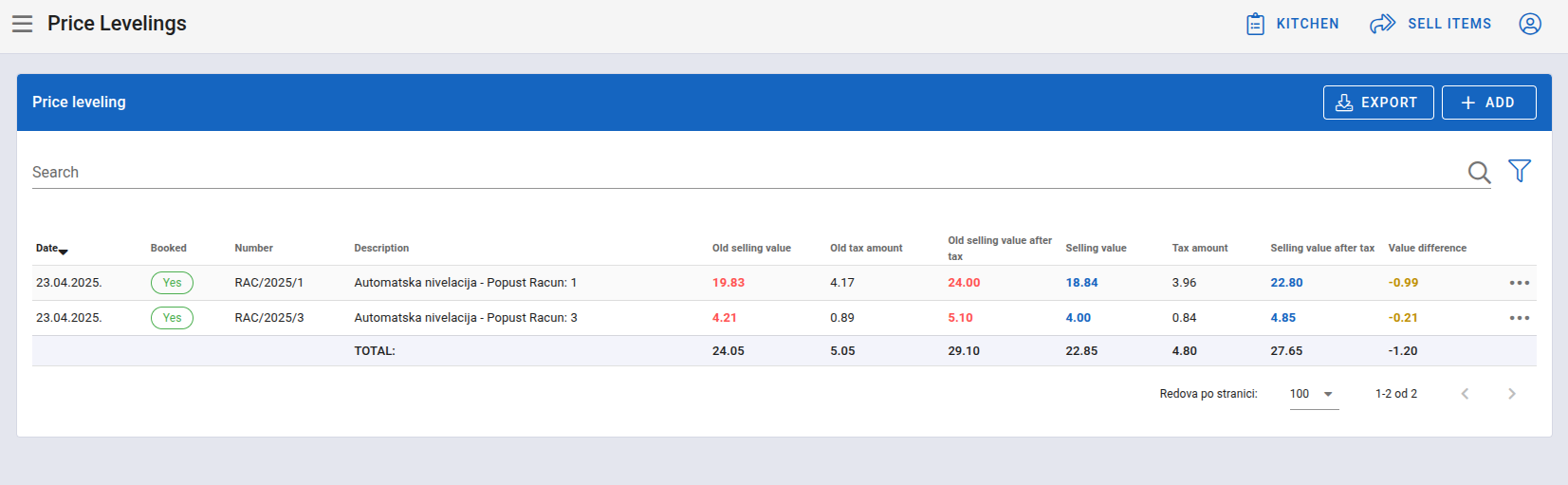 Price Levelings