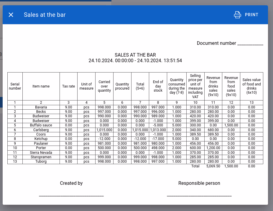 Sales reports 15 printing