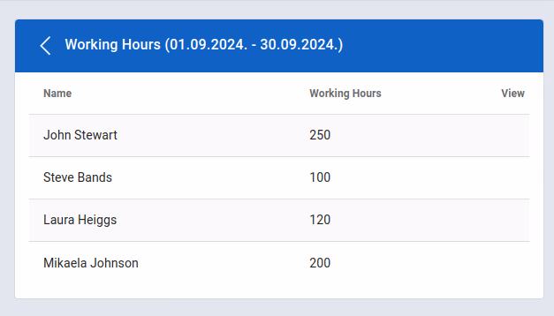 Worked hours results