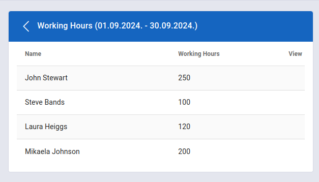 Worked hours results