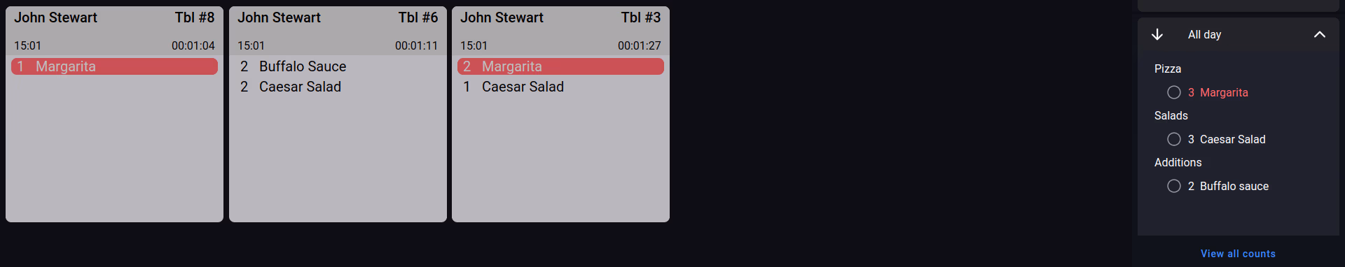 Item selected for whole day
