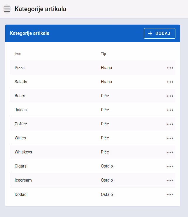 Item categories