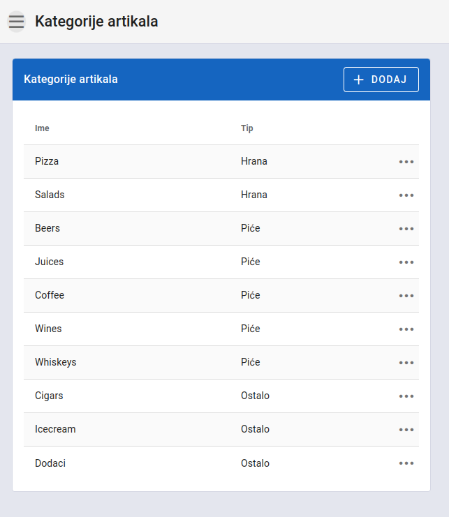 Item categories