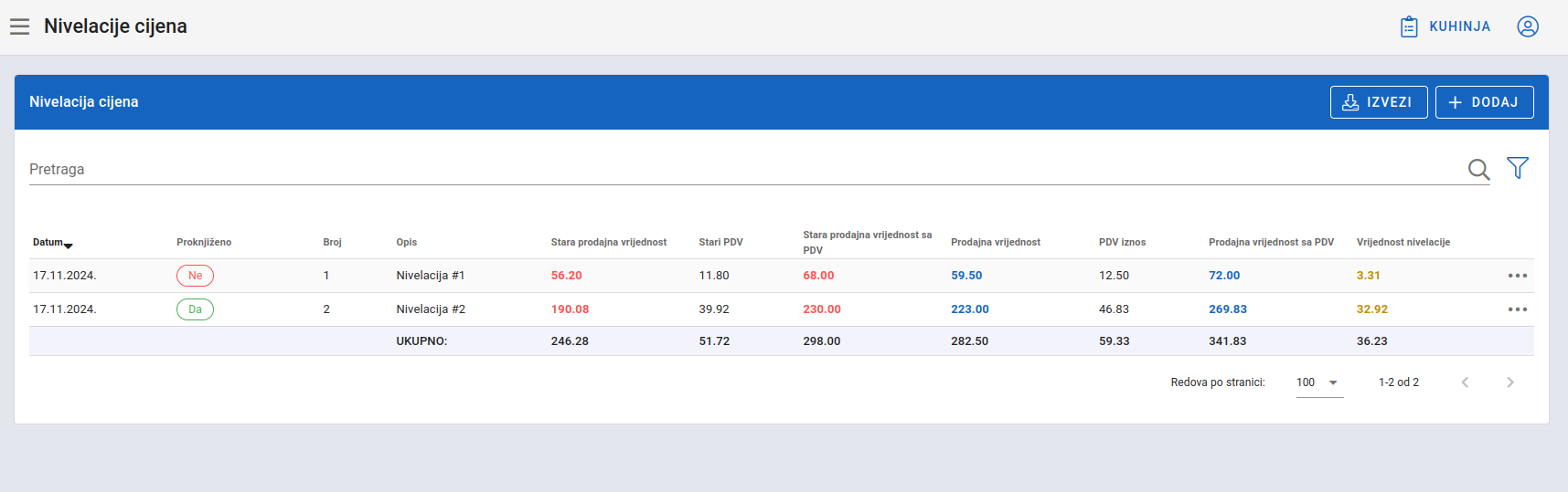 Price Levelings