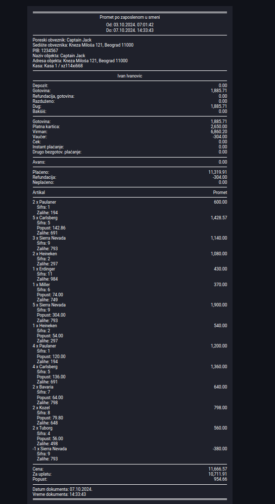 Sales report
